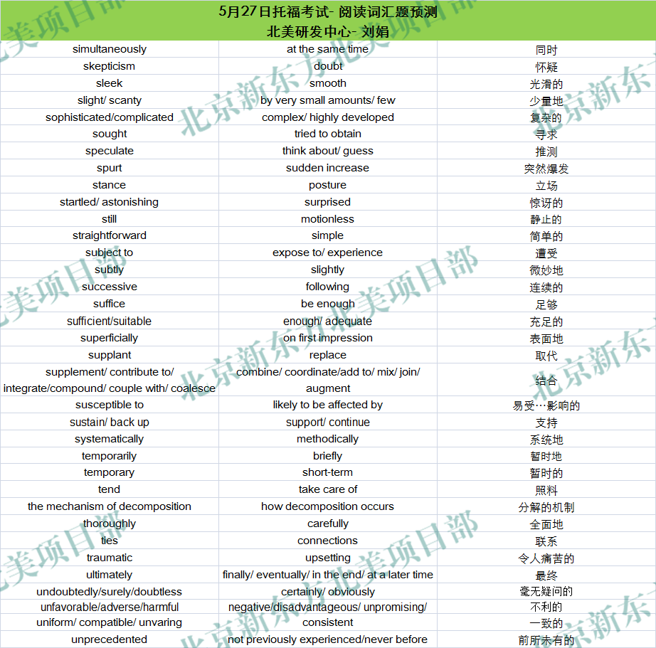 2017年5月27日托福考试阅读词汇参考