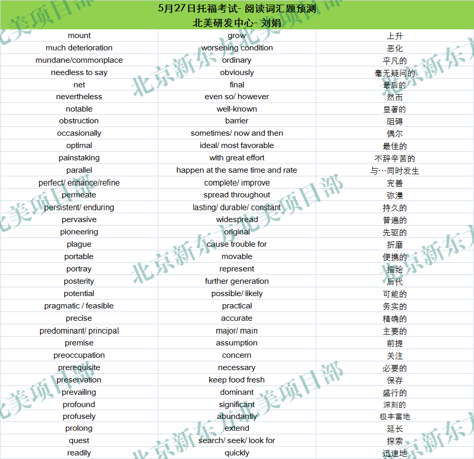 2017年5月27日托福考试阅读词汇参考