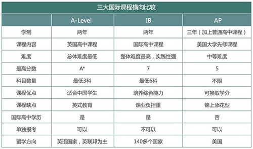 国际高中家长会“杭四中国际班A-Level专场“