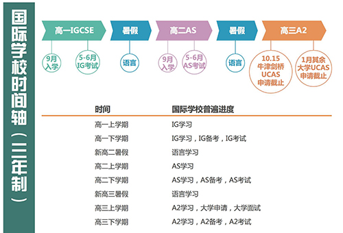 国际高中家长会“杭四中国际班A-Level专场“