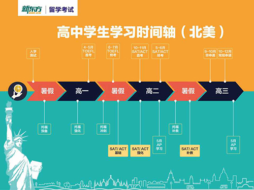 国际高中家长会“杭四中国际班A-Level专场“