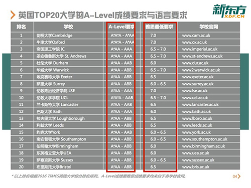 A-Level再难我们的目标仍是A*