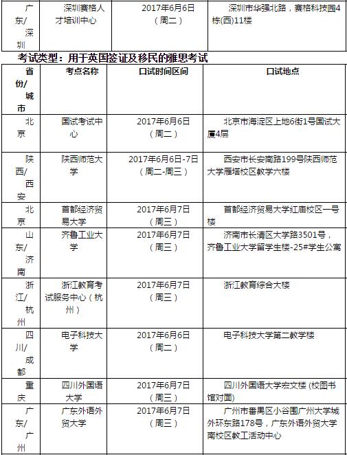 雅思口语考试安排通知 – 2017年6月8日场次 雅思口语考试安排通知 – 2017年6月8日场次