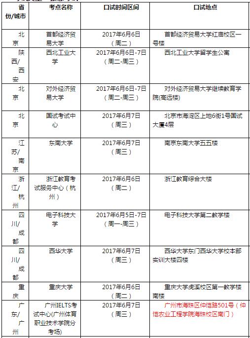 雅思口语考试安排通知 – 2017年6月8日场次 雅思口语考试安排通知 – 2017年6月8日场次