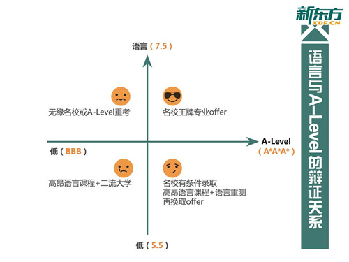 新东方国高家长会
