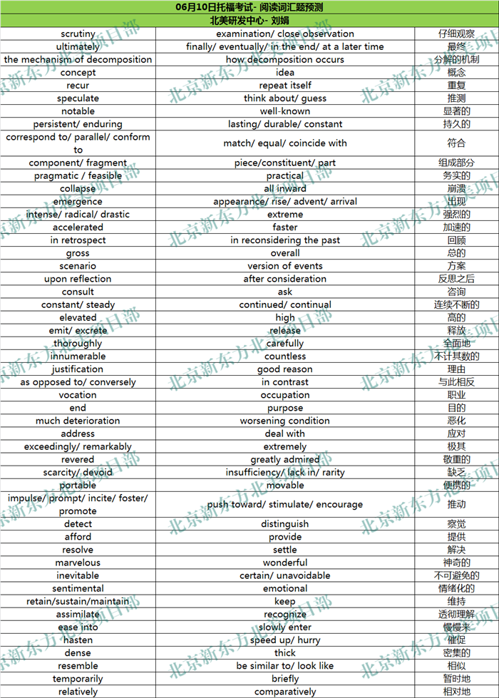 2017年6月10日托福考试阅读词汇参考