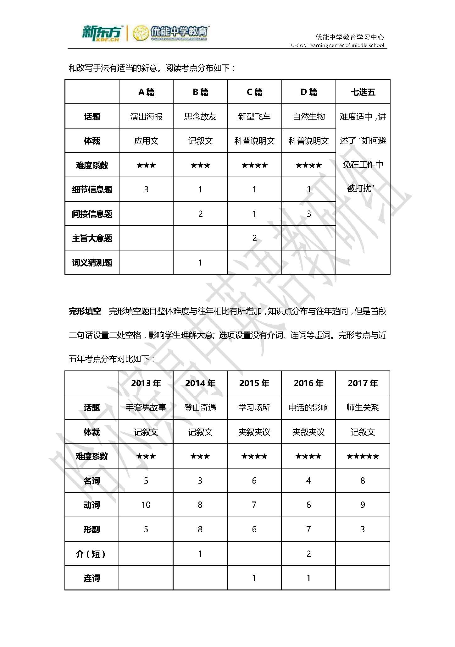 2017高考全国卷2英语点评(哈尔滨新东方优能