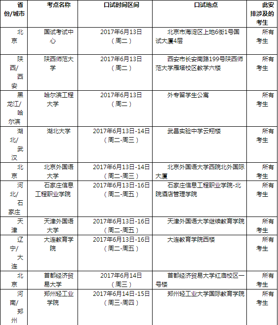 2017年6月17日全国各考点雅思口语安排