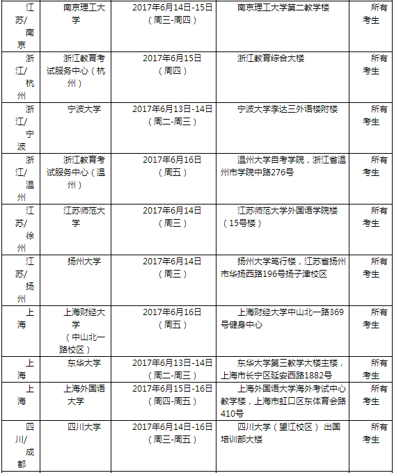 2017年6月17日全国各考点雅思口语安排