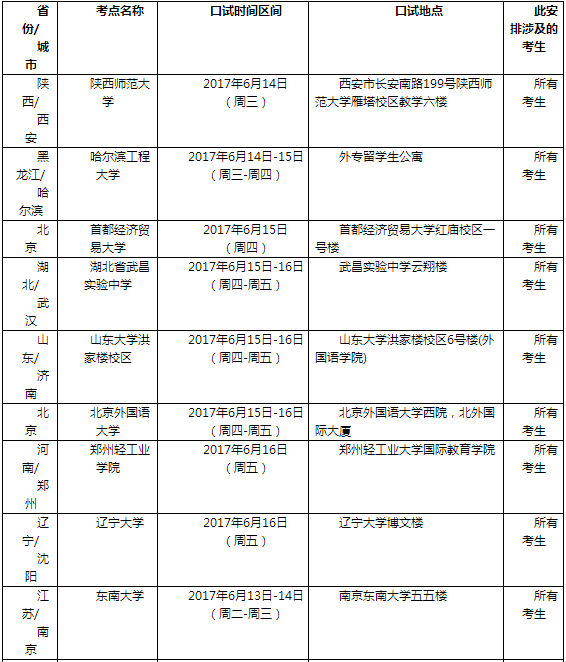 2017年6月17日全国各考点雅思口语安排