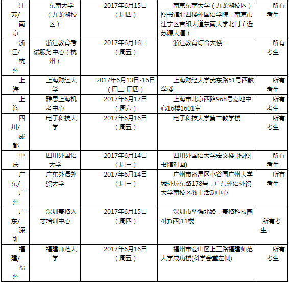 2017年6月17日全国各考点雅思口语安排