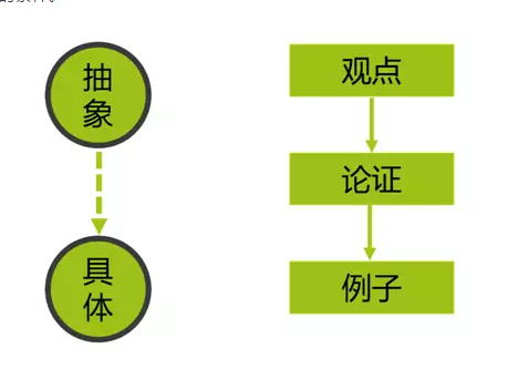 托福阅读：推断套路千千万，看完这篇斩一半