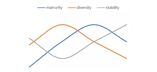 托福阅读：推断套路千千万，看完这篇斩一半