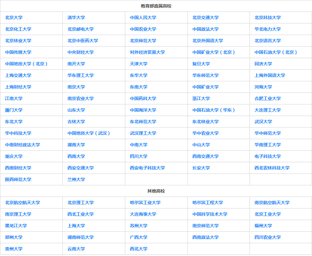 2017年三大专项计划助考生上重点高校 你在计划内吗?