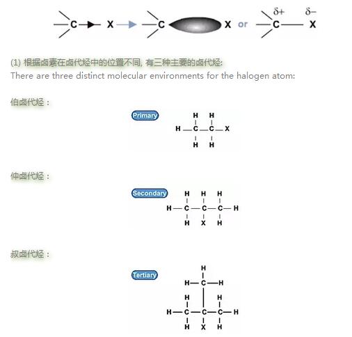 A Level化学——卤代烃类物质性质概述
