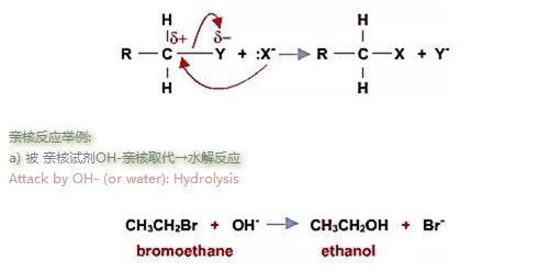 A Level化学——卤代烃类物质性质概述