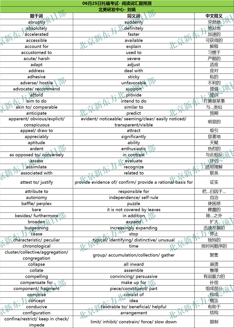 2017年6月25日托福考试阅读词汇参考
