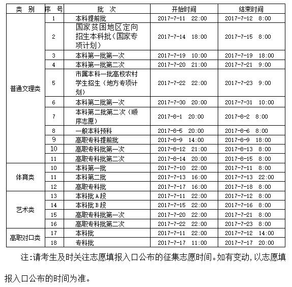 重庆市2017年高考志愿填报时间安排