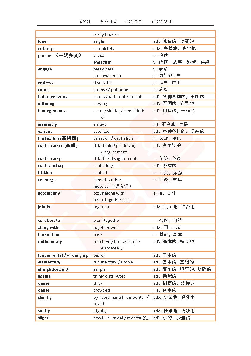 托福词汇：历次时考&TPO内部高频词汇题