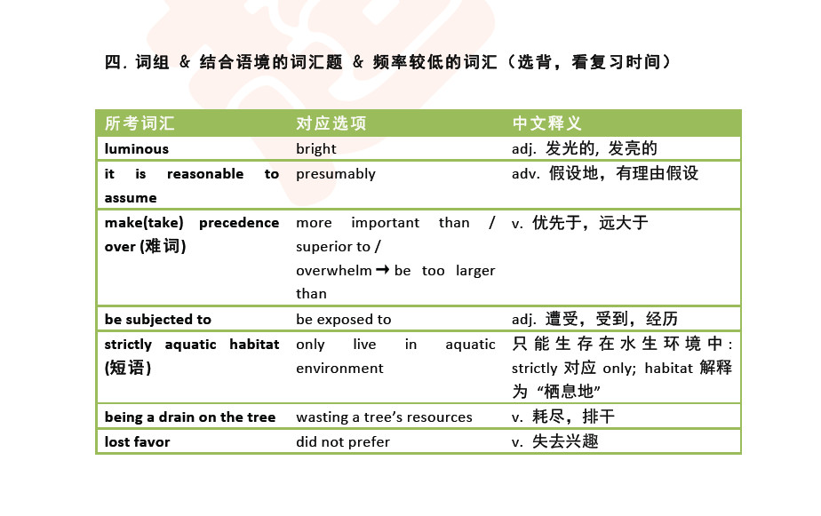 托福词汇：词组&结合语境的词汇题&频率较低的词汇