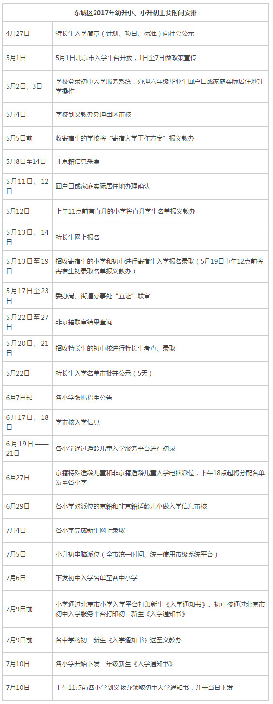 2017北京东城区幼升小入学工作日程安排 2017北京东城区幼升小入学工作日程安排