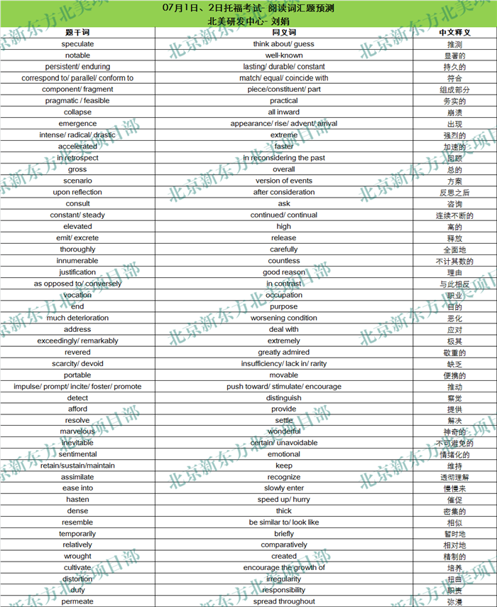 2017年7月1日、2日托福考试阅读词汇参考