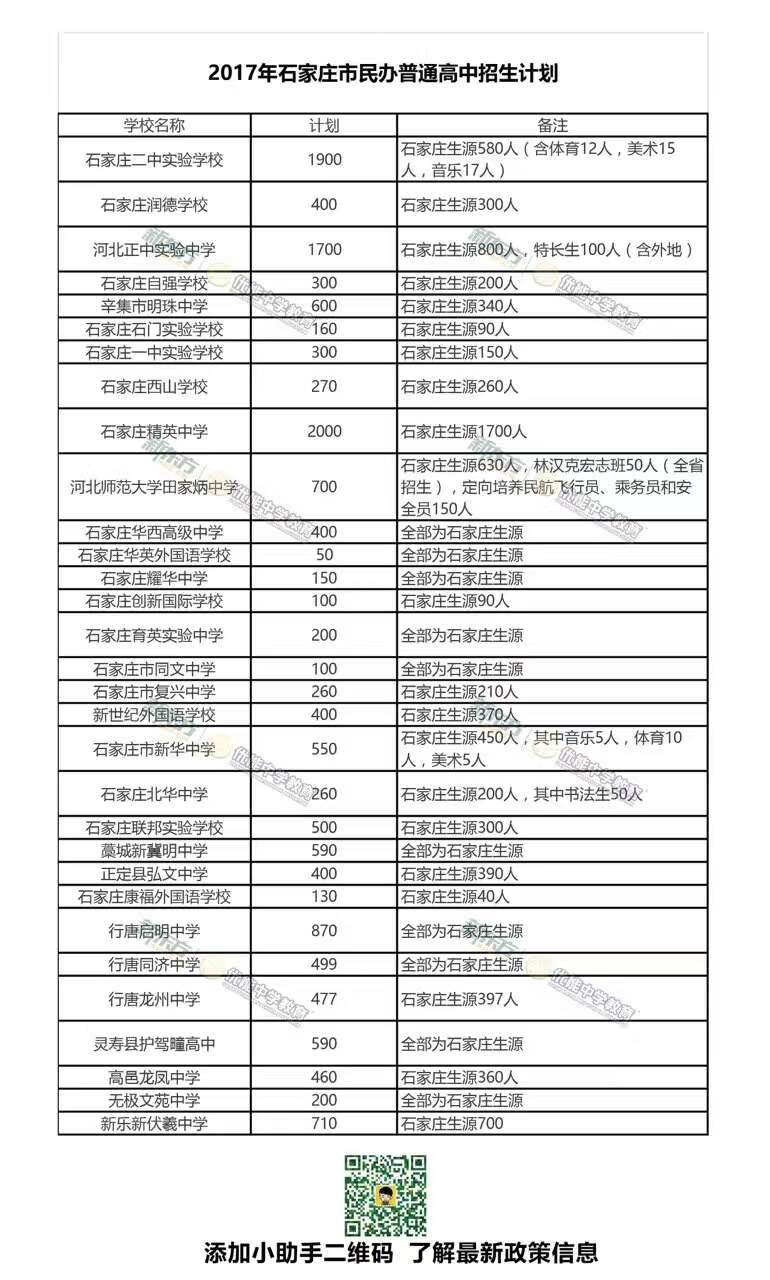 2017年石家庄各高中招生计划