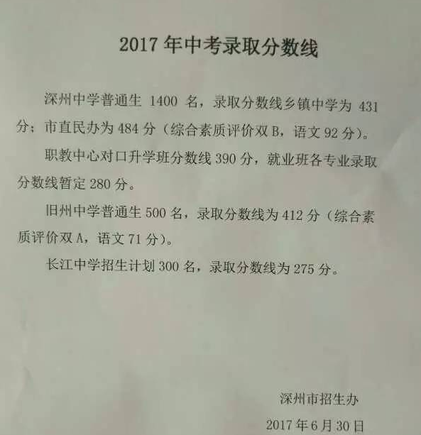 衡水一中录取分数线