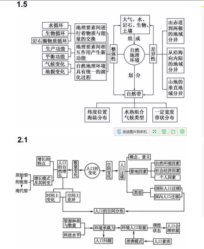 石家庄高中：高中地理知识点思维导图大全！