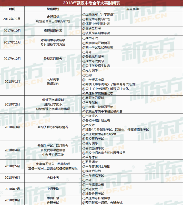 2018武汉中考全年大事时间表