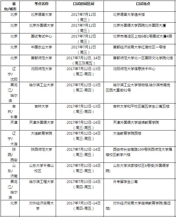 7月15日雅思口语考试安排通知