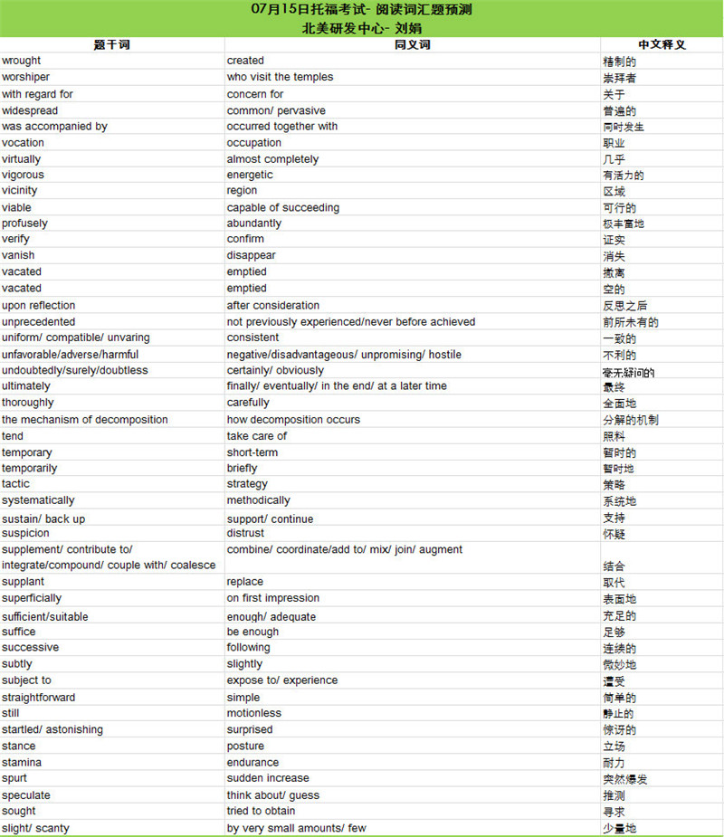 2017年7月15日托福考试阅读词汇参考