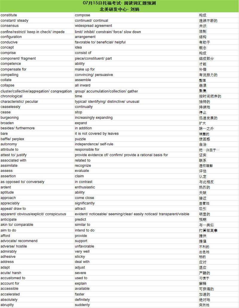 2017年7月15日托福考试阅读词汇参考