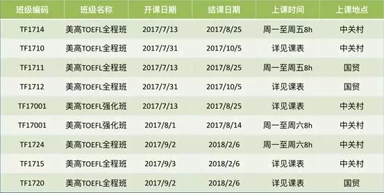 美国初中夏校基本信息一览