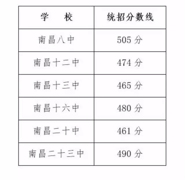 新东方