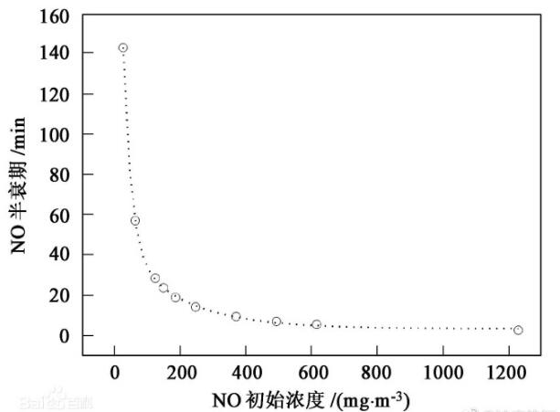 托福阅读小常识：衰变Radioactive decay