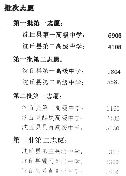 2017周口沈丘县直高中中考录取分数线公布
