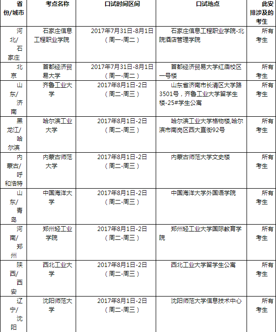 2017年8月3日全国各考点雅思口语安排