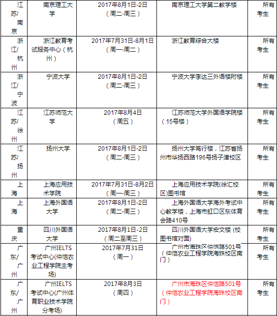 2017年8月3日全国各考点雅思口语安排