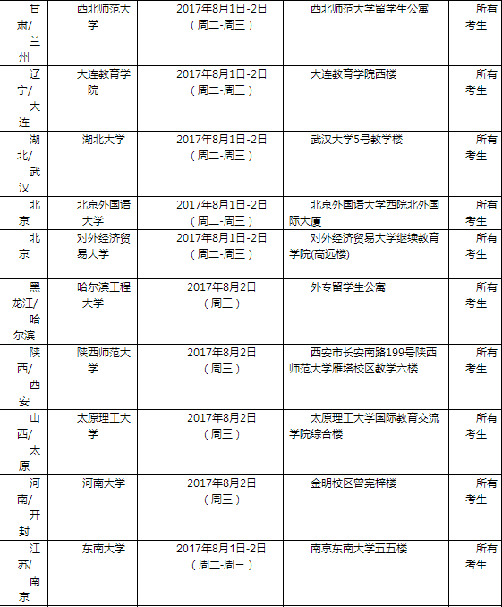 2017年8月3日全国各考点雅思口语安排