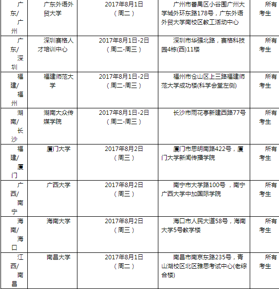 2017年8月3日全国各考点雅思口语安排