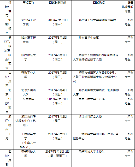 2017年8月3日全国各考点雅思口语安排