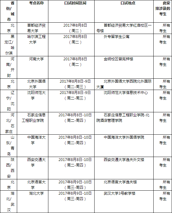 2017年8月12日全国各考点雅思口语安排