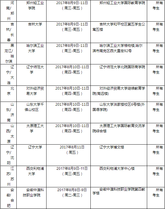 2017年8月12日全国各考点雅思口语安排