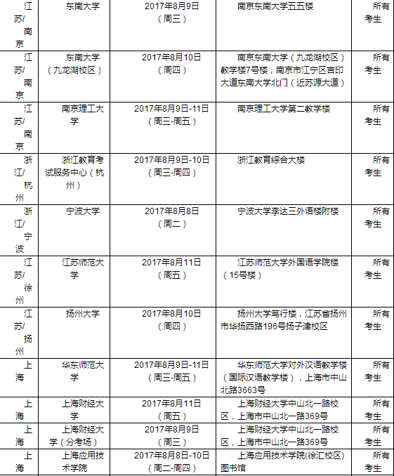 2017年8月12日全国各考点雅思口语安排