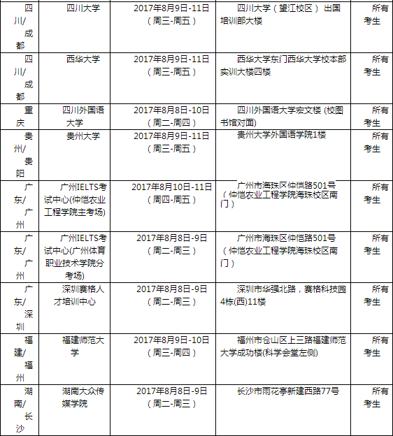 2017年8月12日全国各考点雅思口语安排