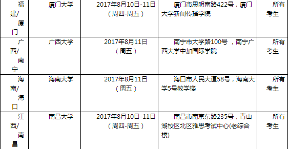 2017年8月12日全国各考点雅思口语安排