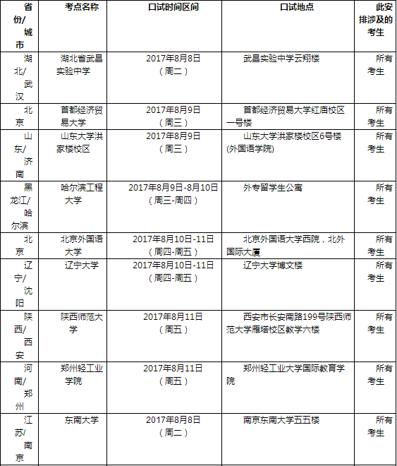 2017年8月12日全国各考点雅思口语安排