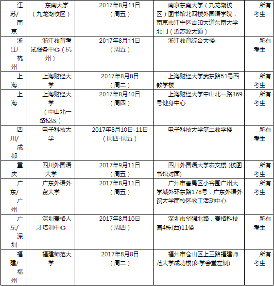 2017年8月12日全国各考点雅思口语安排