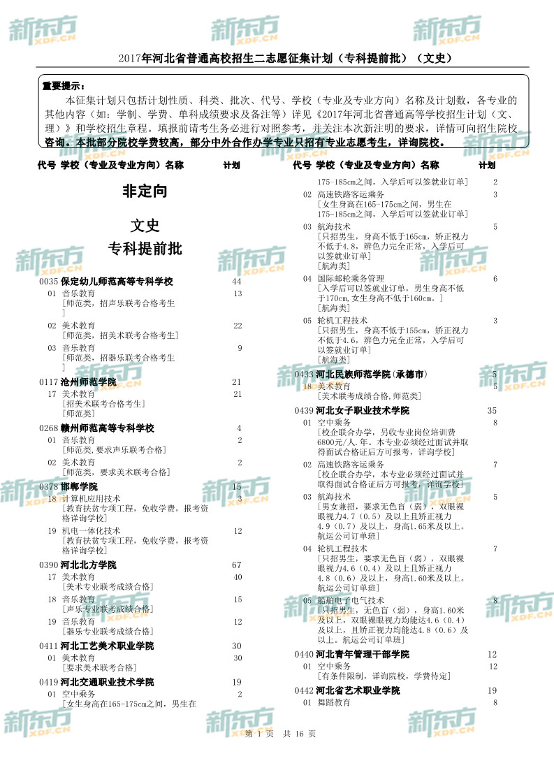 2017年河北省普通高校二志愿征集计划（专科提前批）